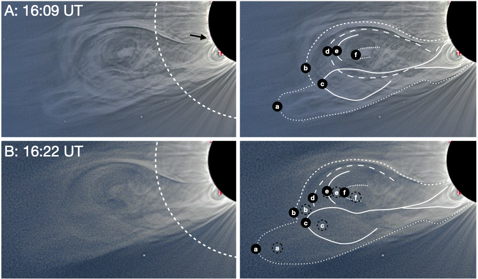 Publication Group 3 Figure