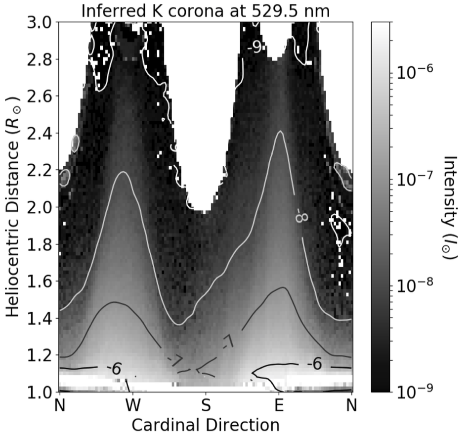 Publication Group 3 Figure