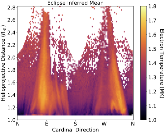 Publication Group 1 Figure