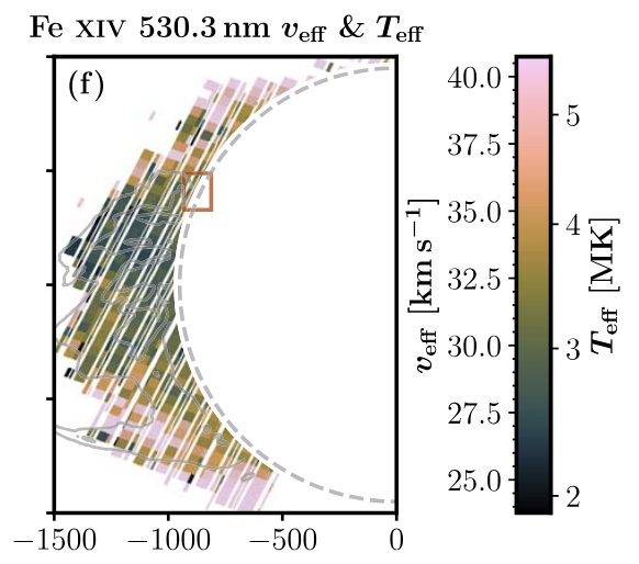 Publication Group 3 Figure